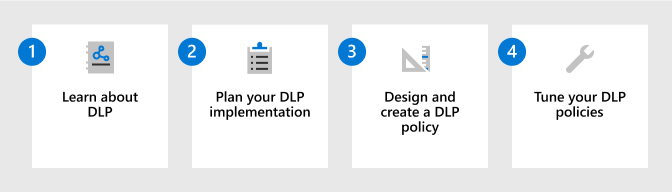 Diagram illustrating the steps to prevent data loss in Microsoft 365.