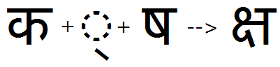 Illustration that shows the sequence of Ka, halant, and Ssa glyphs being substituted by the KaSsa ligature using the akhand feature.