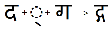 Illustration that shows the sequence of Da, halant plus Ga glyphs being substituted by a Da Ga ligature glyph using the C J C T feature.