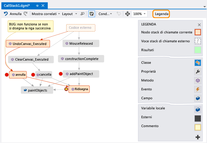 Code Map Legend