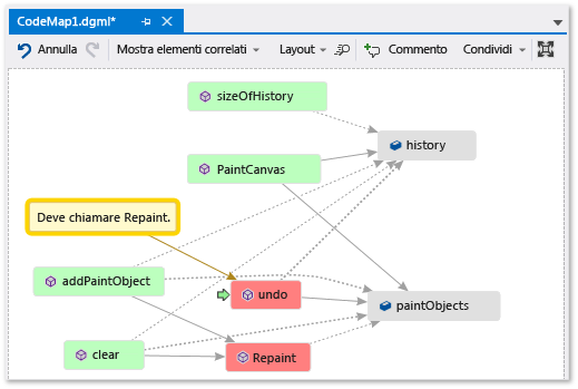 Code map - Commented and flagged items