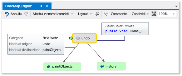 Code map - Show tooltips