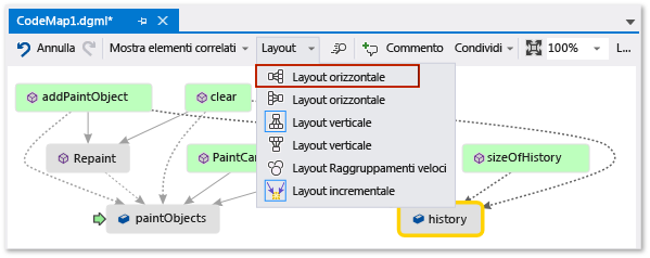 Screenshot of a code map window with the Layout menu open and the Left to Rgiht command selected.