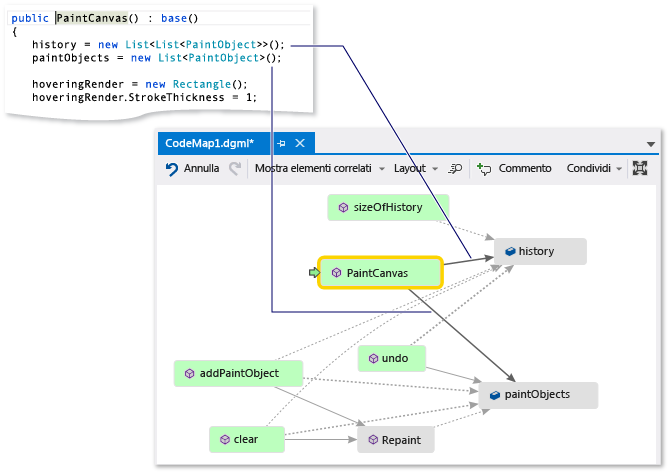 Screenshot of a code map window with the PaintCanvas method selected and a code snippet image showing the PainCanvas method name highlighted.