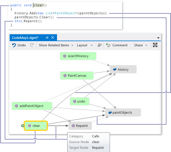 Screenshot of a code map window with the Clear method selected and a code snippet image showing the code for the Clear method.