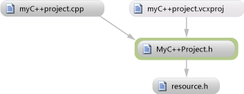 First-level dependency graph for .h file