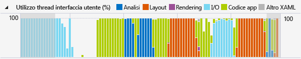 Grafico Utilizzo CPU