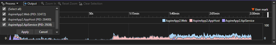 Analisi della CPU multiprocesso