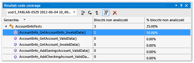 Risultati Code coverage