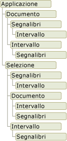 Word Object Model graphic