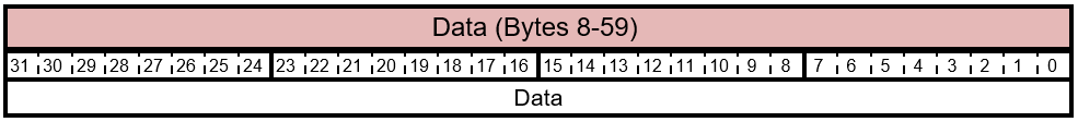 FIRMWARE_UPDATE_CONTENT layout dei dati dei comandi.