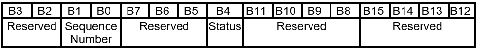 FIRMWARE_UPDATE_CONTENT layout della risposta dei comandi.