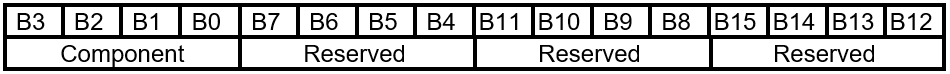 FIRMWARE_UPDATE_OFFER - Layout dei comandi estesi.