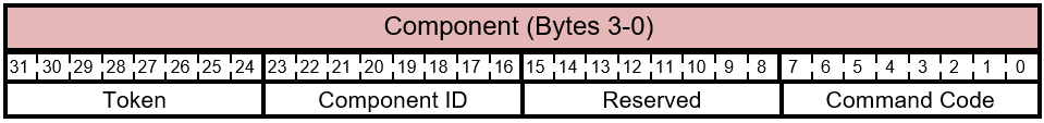 FIRMWARE_UPDATE_OFFER - Pacchetto di comandi esteso - Comando - Layout componente.