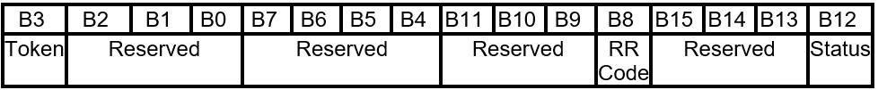 FIRMWARE_UPDATE_OFFER - Layout della risposta dei pacchetti di comandi estesi.