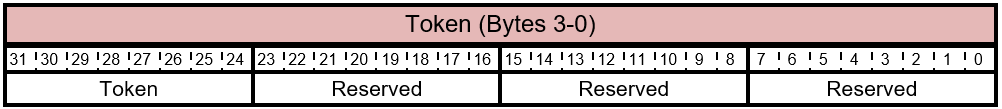 FIRMWARE_UPDATE_OFFER- Layout del token di risposta del pacchetto di informazioni.