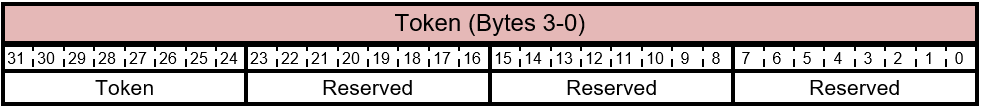 FIRMWARE_UPDATE_OFFER- Risposta del pacchetto di comandi dell'offerta - Layout del token.