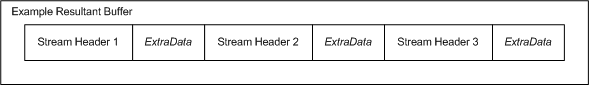 Diagramma che illustra un buffer risultante.