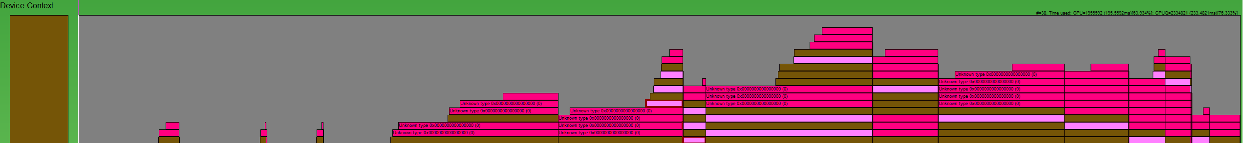 Diagramma che illustra le operazioni di recinzione con caselle per segnali e attese.