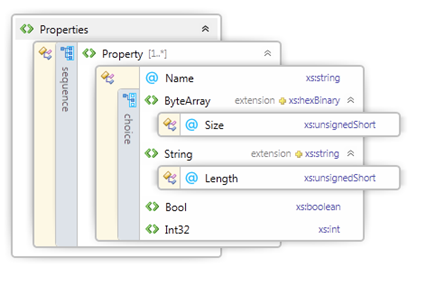 xml schema del mapping del contenitore delle proprietà devmode.