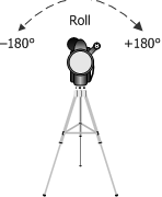 illustrazione che mostra i valori del rollio della fotocamera.