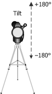 figura che mostra i valori di inclinazione della fotocamera.