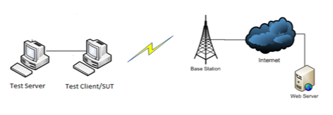 configurazione dei test di mobile broadband