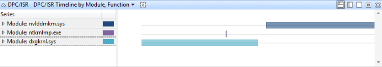figura 19 dpc isr timeline by module function