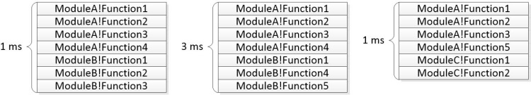 figura 20 stack da tre eventi