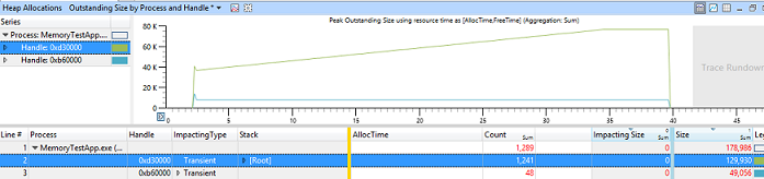 Screenshot dei dati di esempio che mostra il grafico Delle allocazioni heap delle dimensioni in sospeso per processo e handle