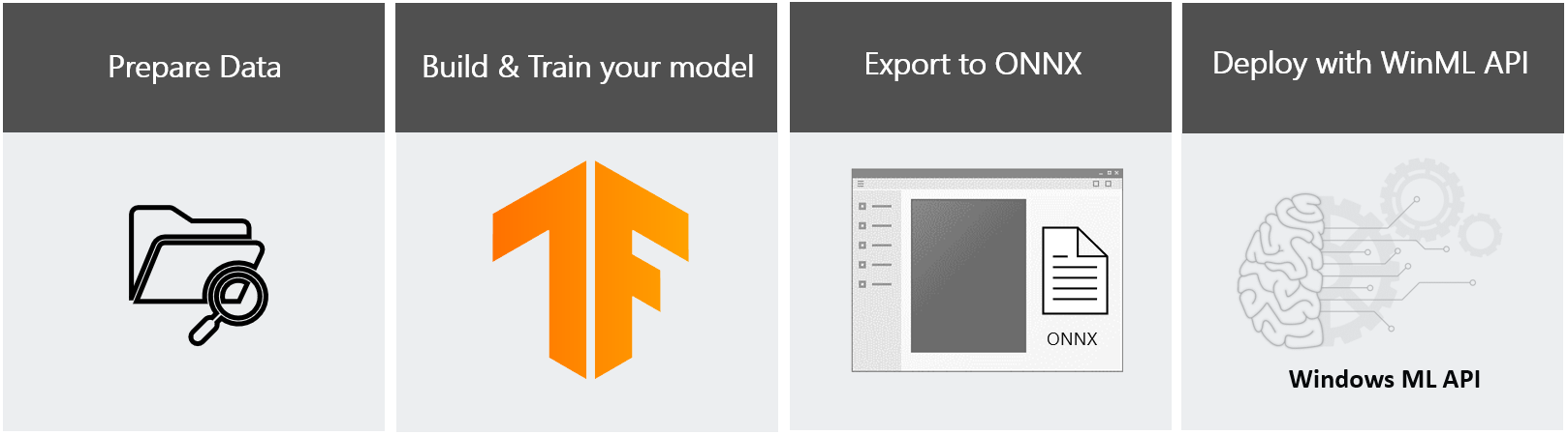 Image classification flow