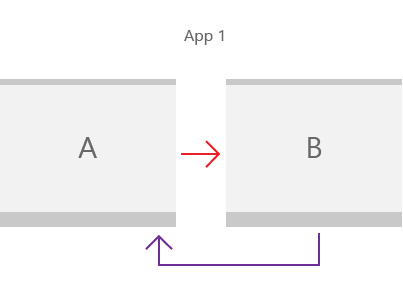 spostamento peer-to-peer