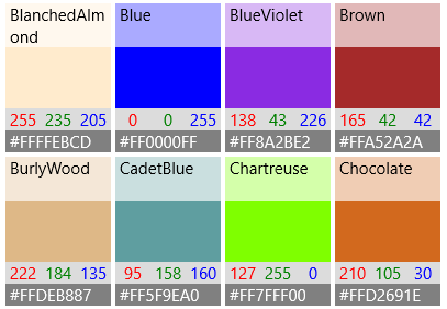 Elementi nella visualizzazione griglia con un modello di dati