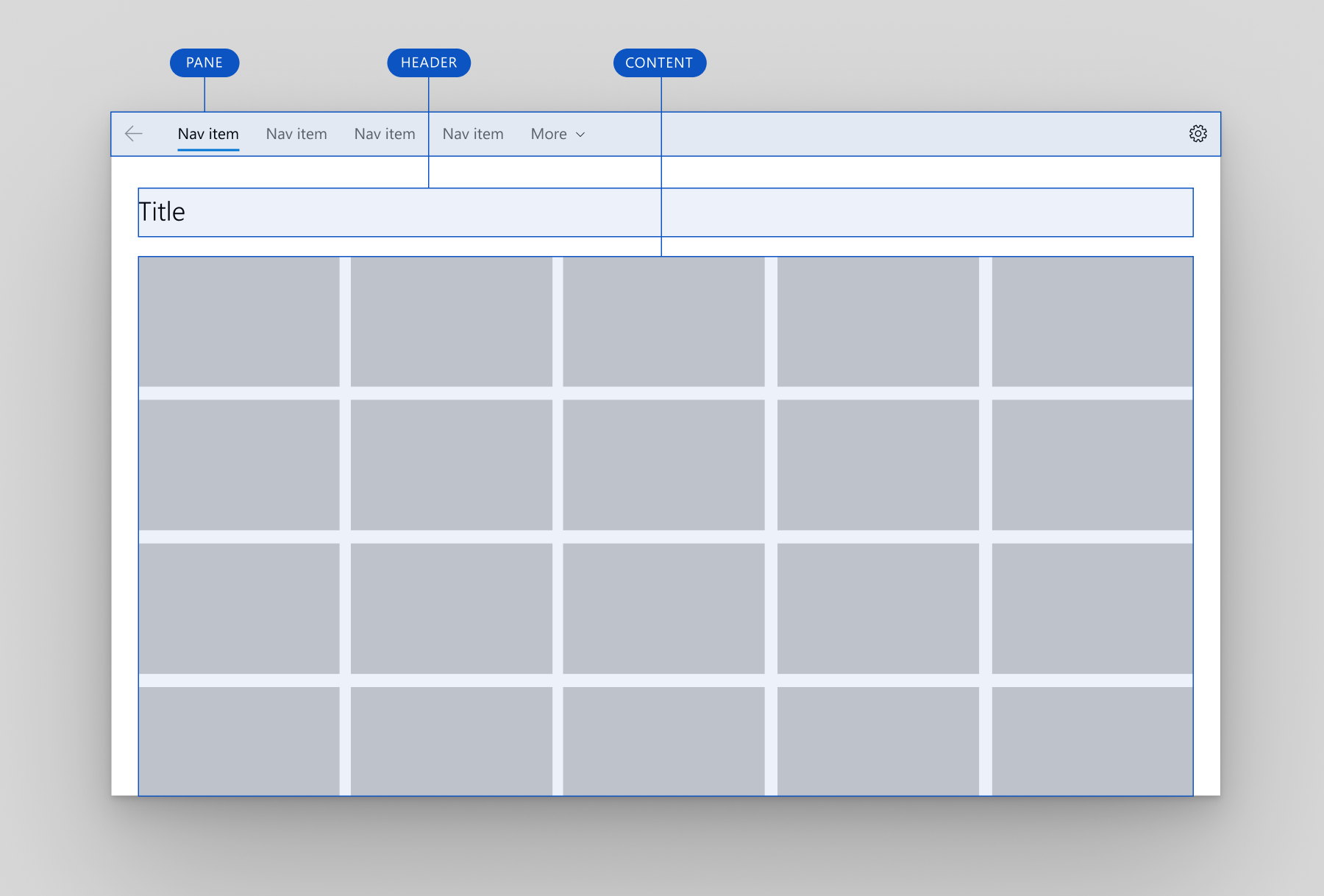 Layout NavigationView superiore