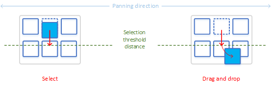 diagramma che mostra i processi di selezione e trascinamento della selezione.