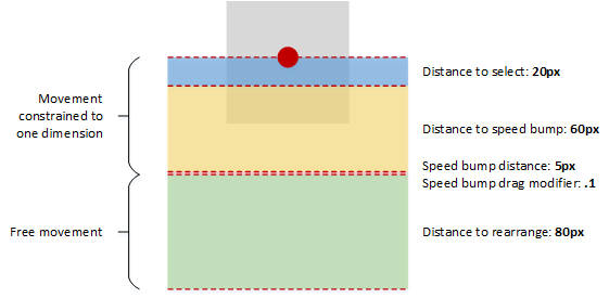 screenshot che mostra i processi di selezione e trascinamento della selezione.