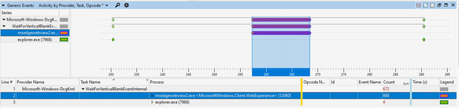 Grafico WPA che mostra l'evento webview2 di MS Edge