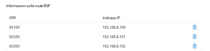 Screenshot di una tabella denominata BGP route information che mostra come ogni ASN corrisponde a un indirizzo IP specifico.