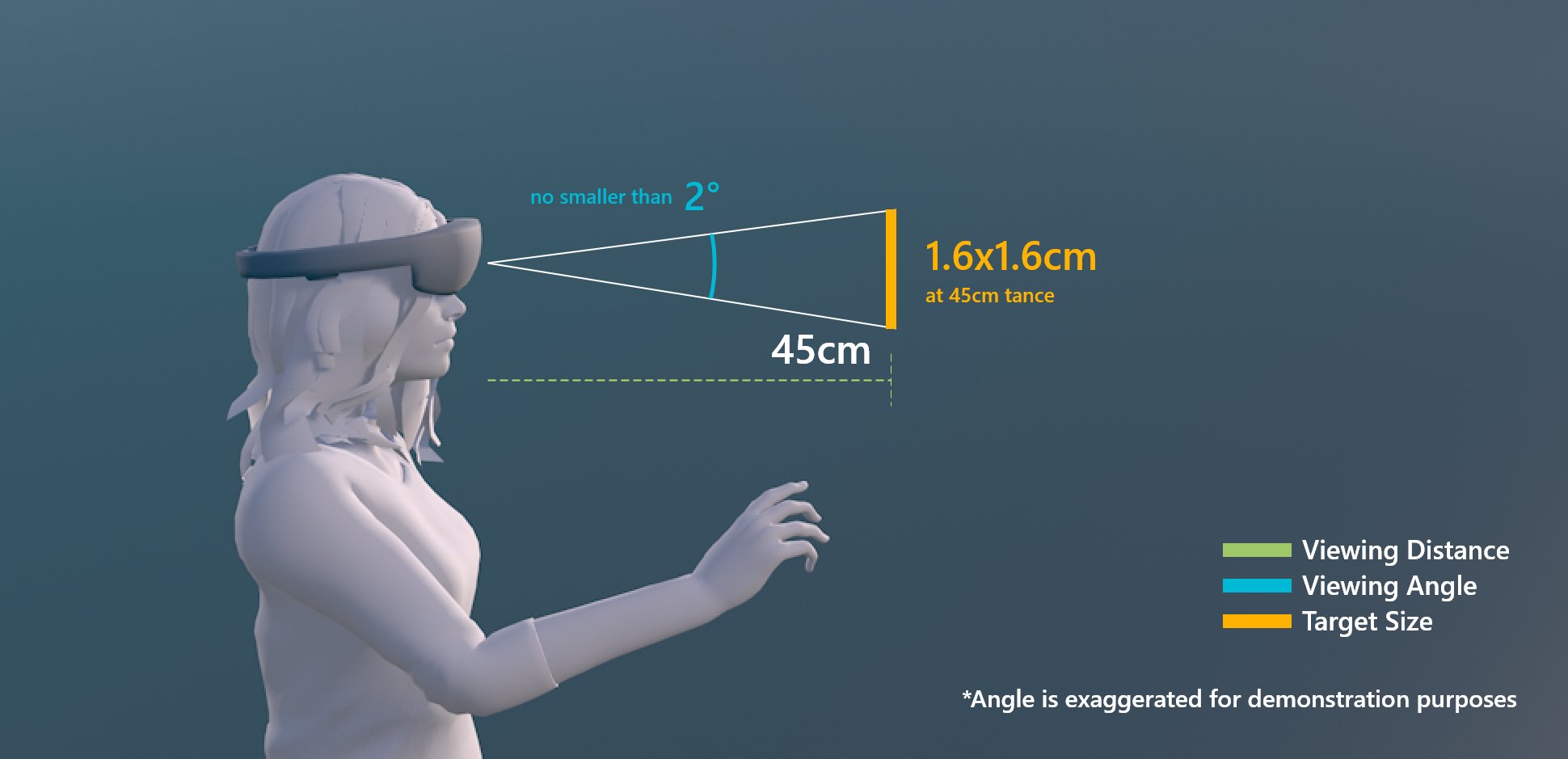 Dimensioni di destinazione per l'interazione diretta della mano