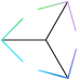 Informazioni su Unity