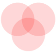 Diagramma di Venn che mostra le aree sovrapposte