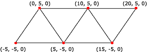 illustrazione di una striscia di triangoli di cui è stato eseguito il rendering