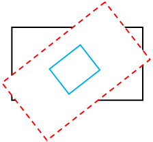 illustrazione di un rettangolo blu più piccolo (cliprect) all'interno del rettangolo ruotato (destinazione di rendering trasformato)