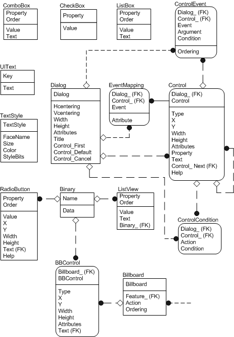 schema dell'interfaccia utente