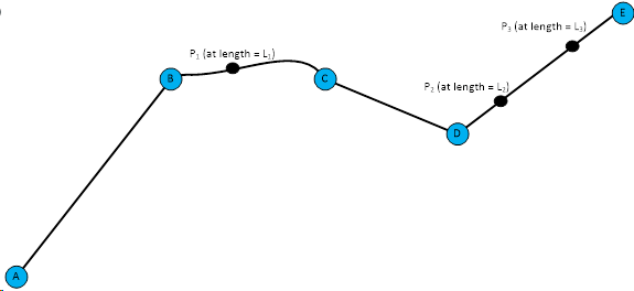 Diagramma di una geometria di percorso e delle relative lunghezze.