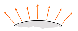 la luce di illuminazione diffusa è diffusa in tutte le direzioni.