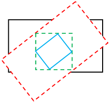 illustrazione di un rettangolo verde sul rettangolo blu piccolo (cliprect)