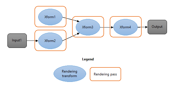 trasformare il grafo senza collegamento dello shader: 4 passaggi e 3 intermedi.