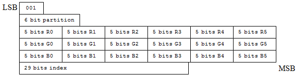 layout a 2 bit