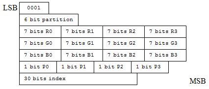 layout a 3 bit in modalità